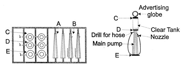 293-8223  -  Visible Gas Pumps     2/ - HO Scale