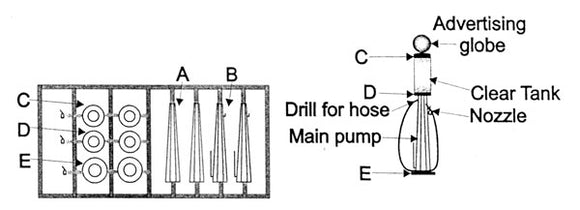 293-8223  -  Visible Gas Pumps     2/ - HO Scale